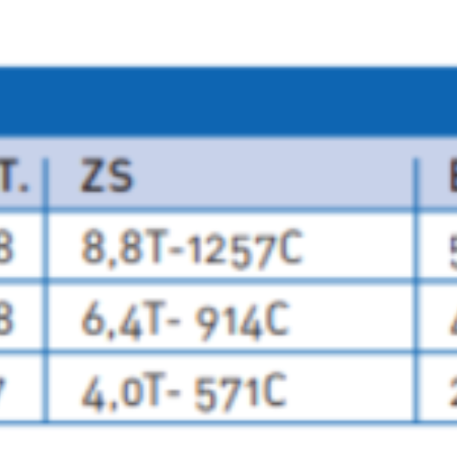 Fysieke belasting norm afvalinzameling