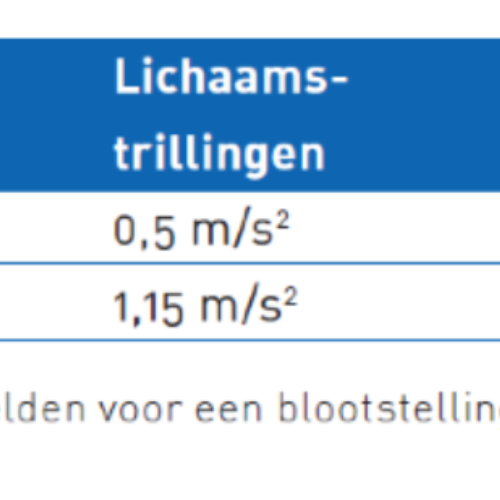 Fysieke belasting normen trillingen
