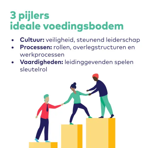 20251117rapportage proessionele tegenspraak 2