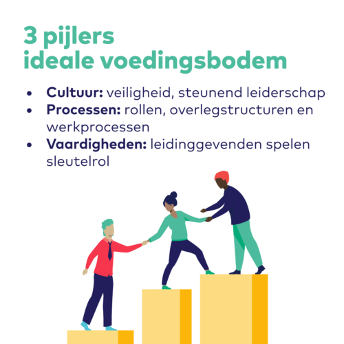 20251117rapportage proessionele tegenspraak 2