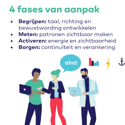 20251117rapportage proessionele tegenspraak 3