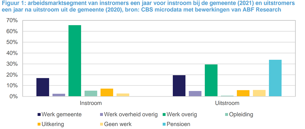 Rapport Personeelsdynamiek ABF 1000