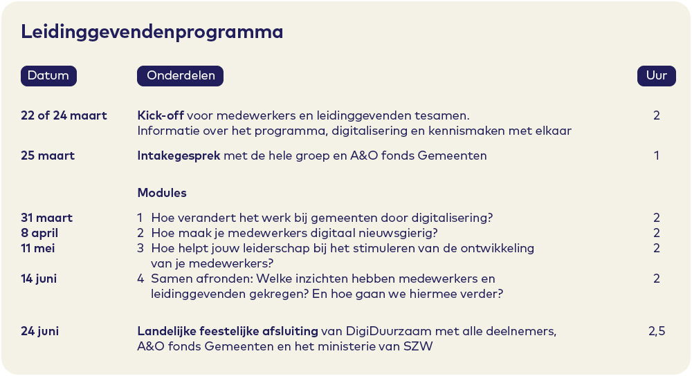 Schema leidinggevendenprogramma digiduurzaam