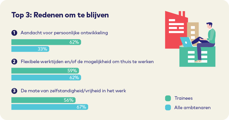 Tabel 1 redenen om te blijven maart 2020