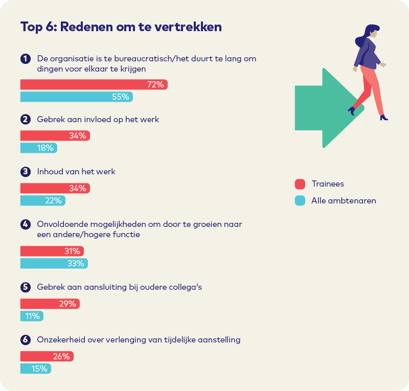 Tabel 2 redenen om te vertrekken maart 2020