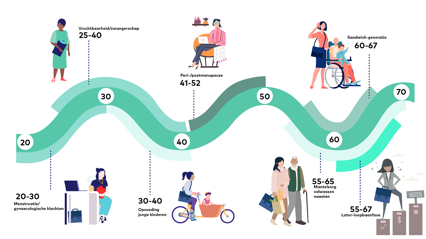 Werkende vrouw campagne header