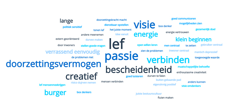 Wordcloude gemeentedelers 800
