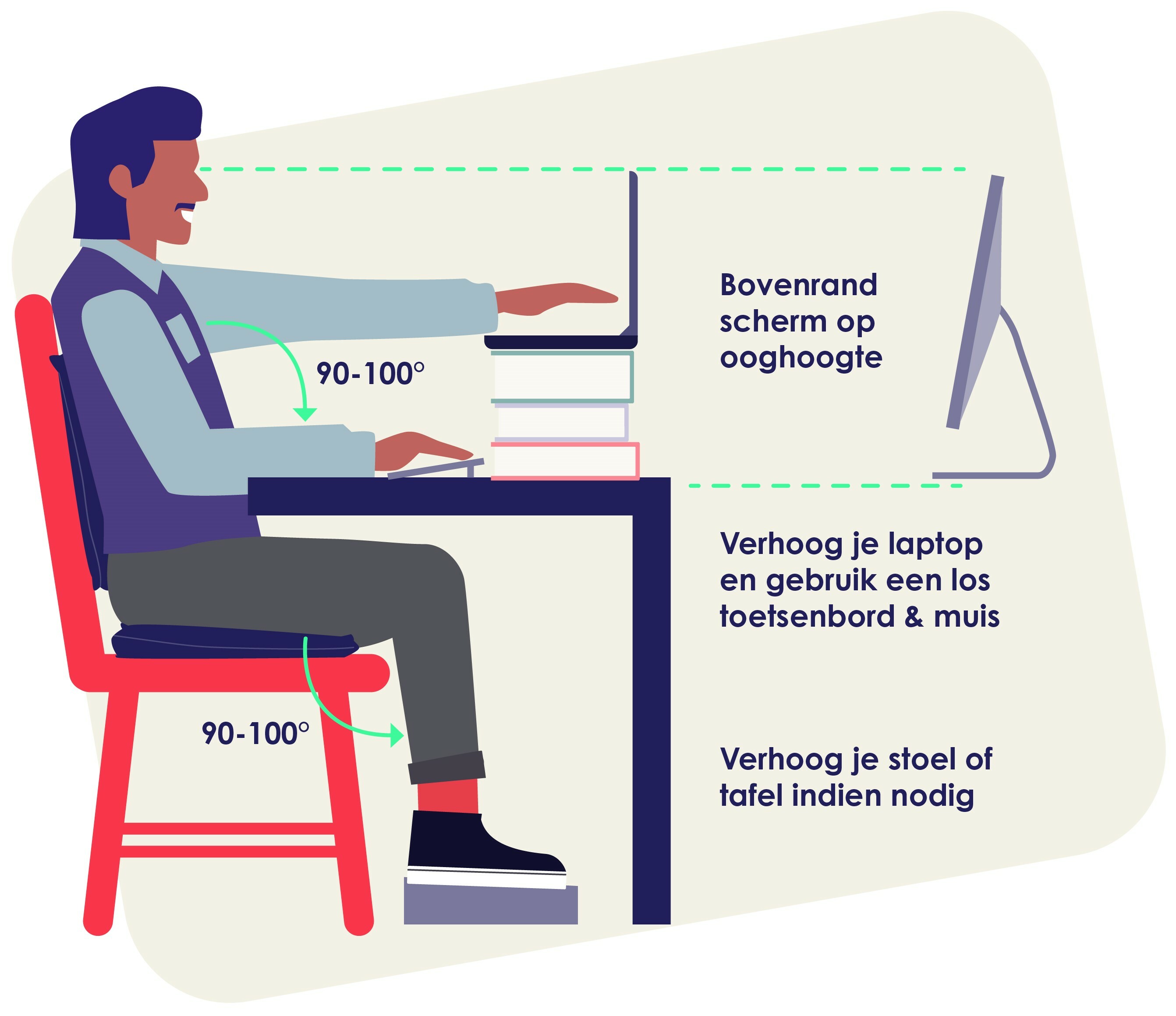 alias restjes nevel Zorg voor een gezonde thuiswerkplek | A&O fonds Gemeenten